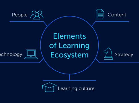 best learning ecosystems for children