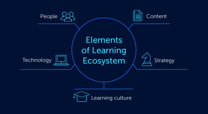 best learning ecosystems for children