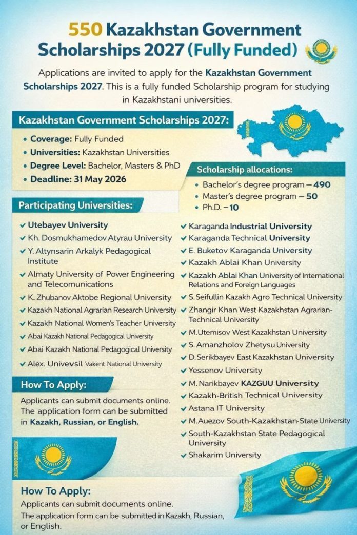 Kazakhstan Government Scholarships 2027 fully funded opportunity for international students